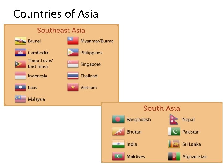 Countries of Asia 