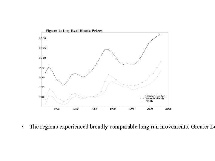 • The regions experienced broadly comparable long run movements. Greater Lo 