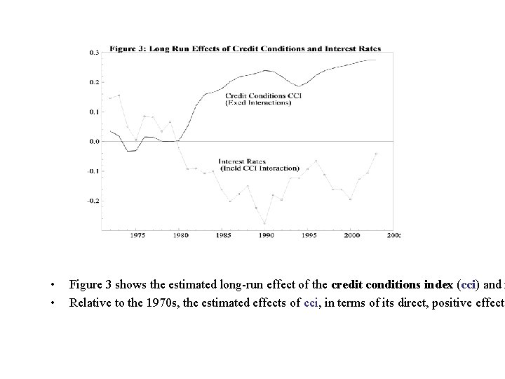  • • Figure 3 shows the estimated long-run effect of the credit conditions