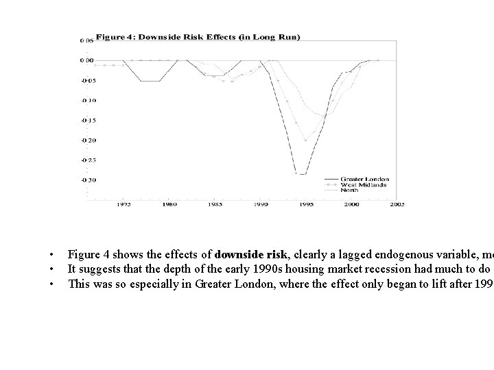  • • • Figure 4 shows the effects of downside risk, clearly a