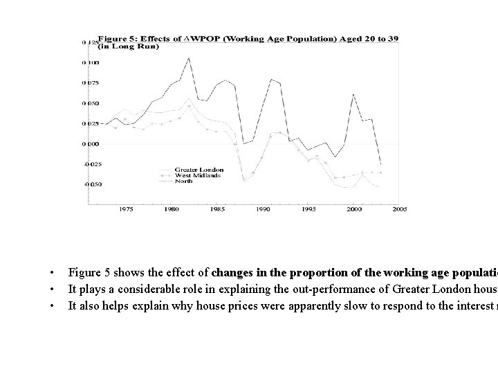  • • • Figure 5 shows the effect of changes in the proportion
