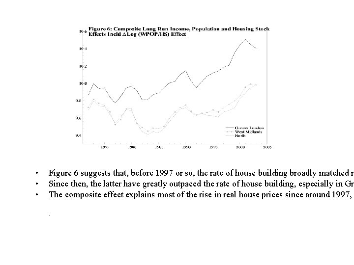  • • • Figure 6 suggests that, before 1997 or so, the rate