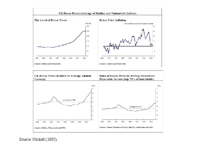 Source: Nickell (2005). 