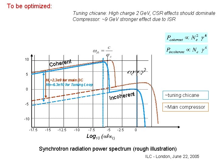 To be optimized: Tuning chicane: High charge 2 Ge. V, CSR effects should dominate