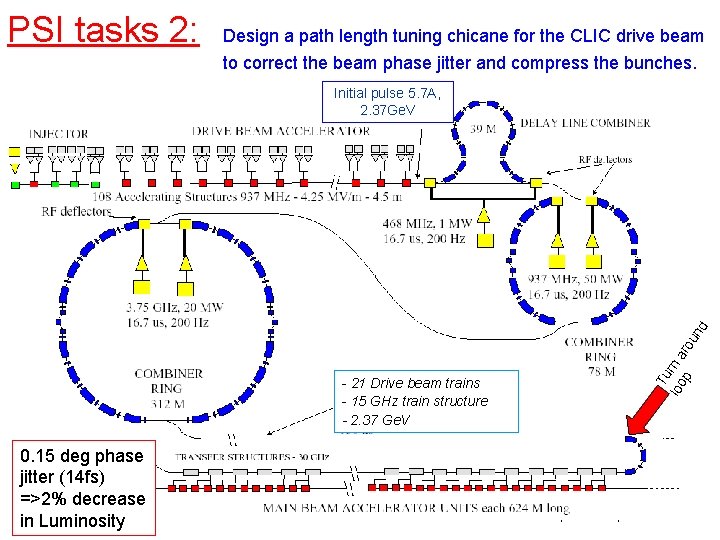 PSI tasks 2: Design a path length tuning chicane for the CLIC drive beam