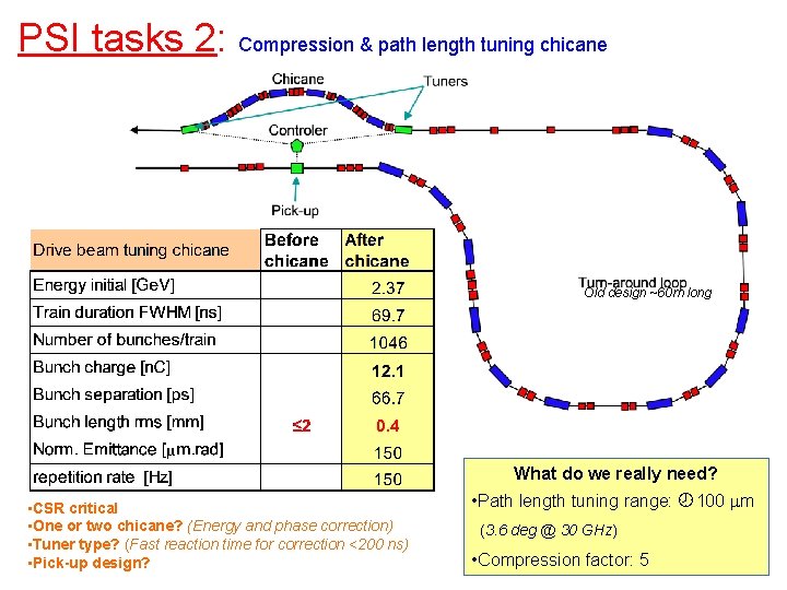 PSI tasks 2: Compression & path length tuning chicane Old design ~60 m long