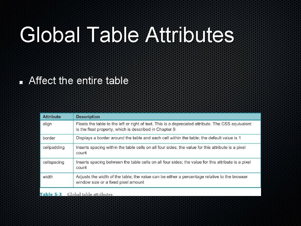 Global Table Attributes Affect the entire table Global Table Attributes Affect the entire table