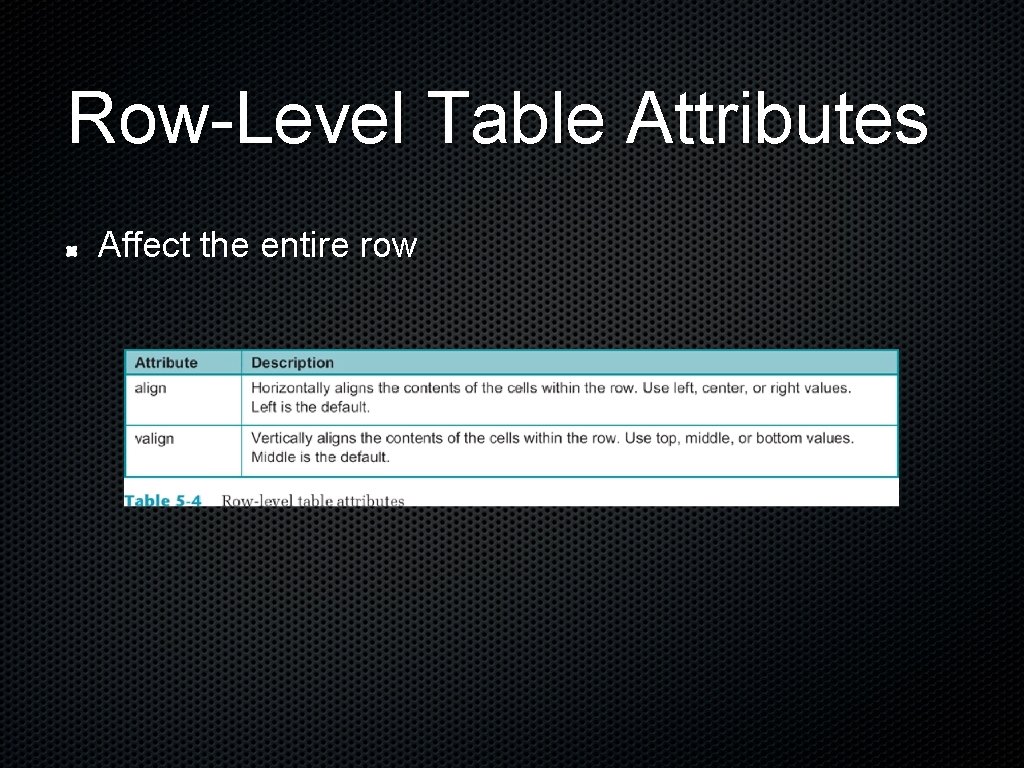Row-Level Table Attributes Affect the entire row Row-Level Table Attributes Affect the entire row
