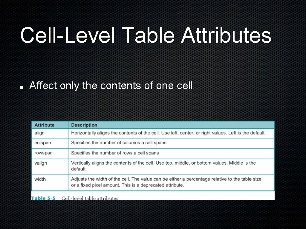 Cell-Level Table Attributes Affect only the contents of one cell Cell-Level Table Attributes Affect only the contents of one cell