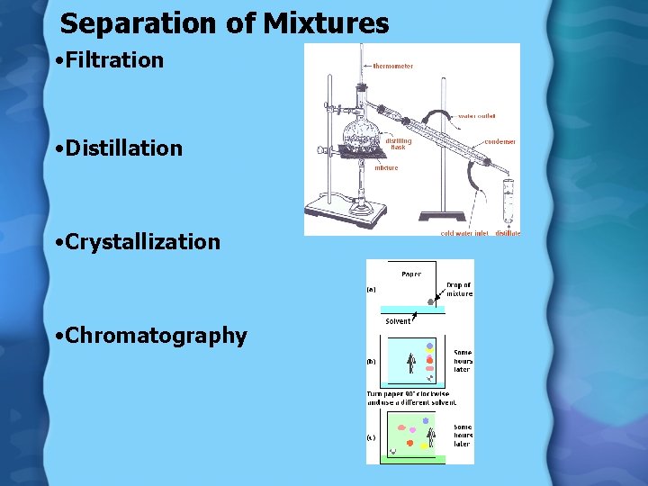 Separation of Mixtures • Filtration • Distillation • Crystallization • Chromatography 