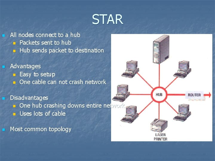 STAR n n All nodes connect to a hub n Packets sent to hub