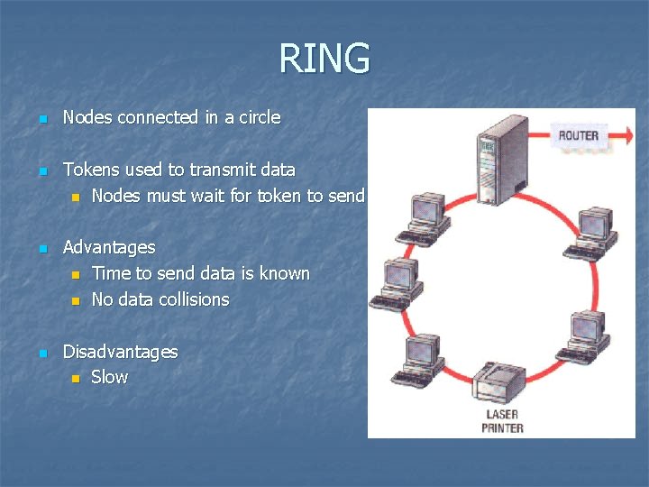 RING n n Nodes connected in a circle Tokens used to transmit data n