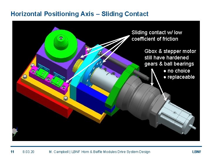 Horizontal Positioning Axis – Sliding Contact Sliding contact w/ low coefficient of friction Gbox