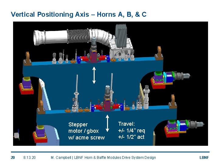Vertical Positioning Axis – Horns A, B, & C Stepper motor / gbox w/