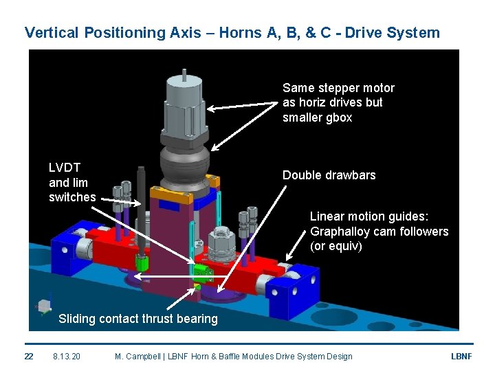 Vertical Positioning Axis – Horns A, B, & C - Drive System Same stepper