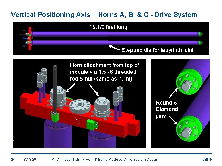 Vertical Positioning Axis – Horns A, B, & C - Drive System 13. 1/2
