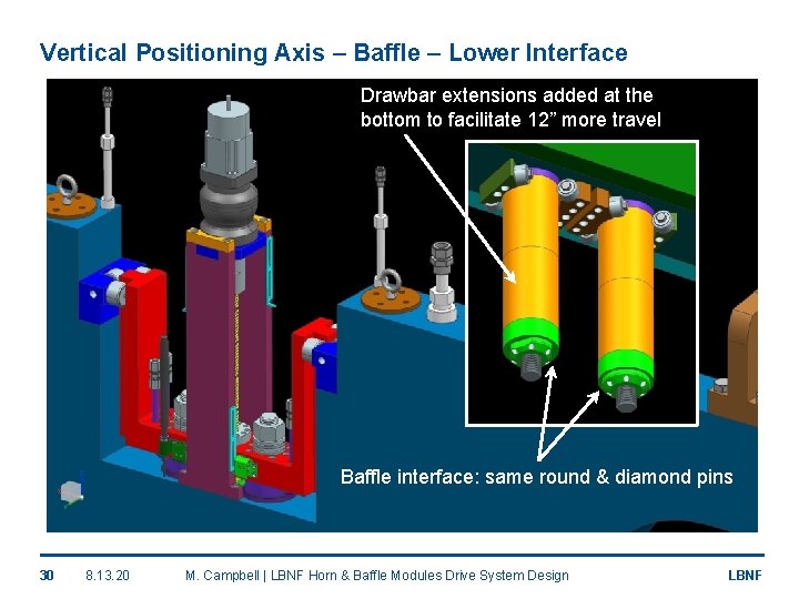 Vertical Positioning Axis – Baffle – Lower Interface Drawbar extensions added at the bottom