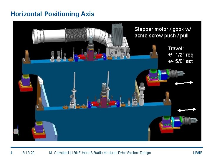 Horizontal Positioning Axis Stepper motor / gbox w/ acme screw push / pull Travel: