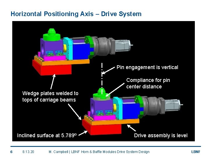 Horizontal Positioning Axis – Drive System Pin engagement is vertical Compliance for pin center