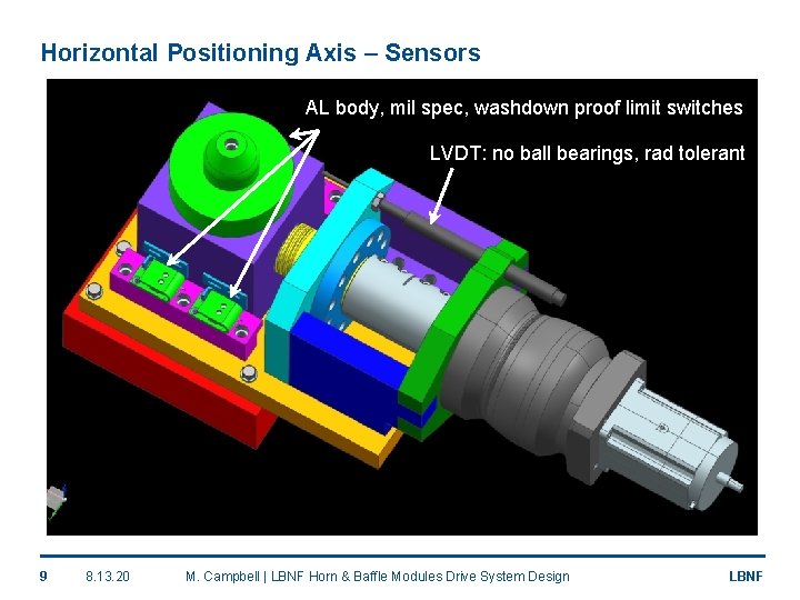 Horizontal Positioning Axis – Sensors AL body, mil spec, washdown proof limit switches LVDT: