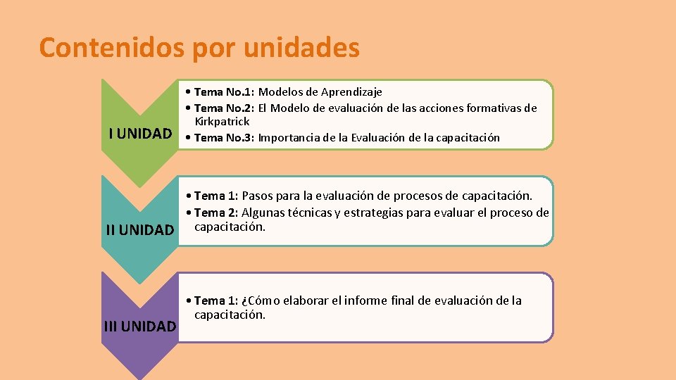 Contenidos por unidades I UNIDAD • Tema No. 1: Modelos de Aprendizaje • Tema