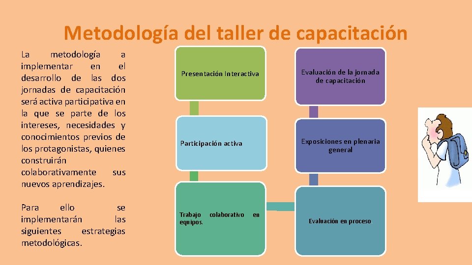 Metodología del taller de capacitación La metodología a implementar en el desarrollo de las