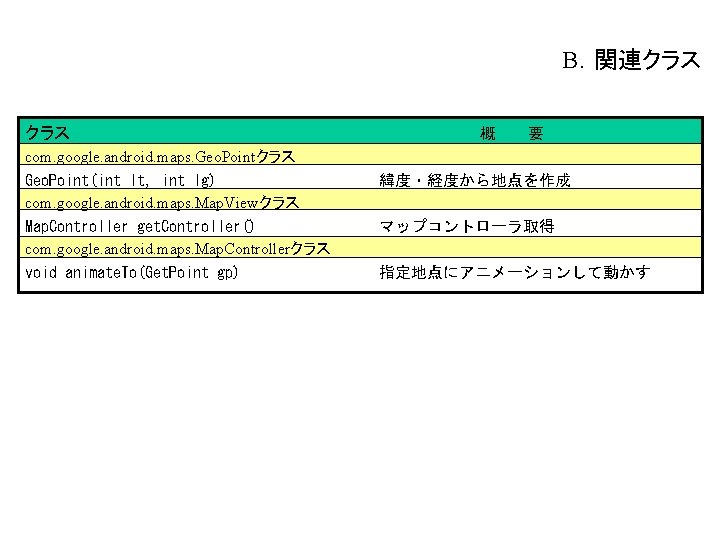 B．関連クラス 概 要 com. google. android. maps. Geo. Pointクラス Geo. Point(int lt, int lg)