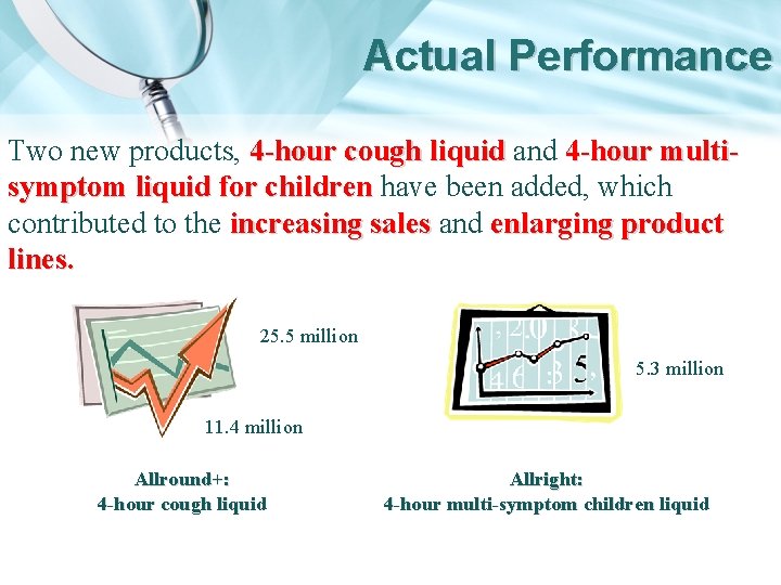 Actual Performance Two new products, 4 -hour cough liquid and 4 -hour multisymptom liquid