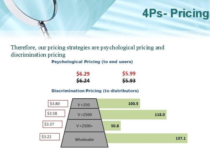 4 Ps- Pricing Therefore, our pricing strategies are psychological pricing and discrimination pricing 