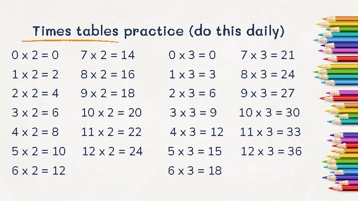 Times tables practice (do this daily) 0 x 2=0 7 x 2 = 14