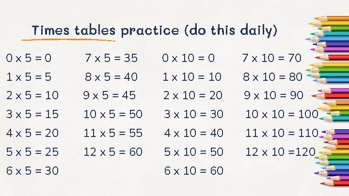 Times tables practice (do this daily) 0 x 5=0 7 x 5 = 35