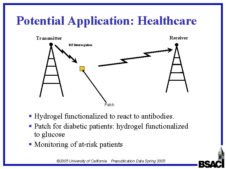 Potential Application: Healthcare Receiver Transmitter RF-Interrogation Patch § Hydrogel functionalized to react to antibodies.