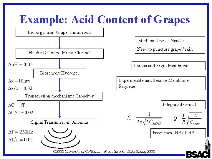 Example: Acid Content of Grapes Bio-organism: Grape, fruits, roots Interface: Crop – Needle Fluidic