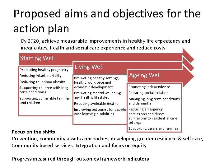 Proposed aims and objectives for the action plan By 2020, achieve measurable improvements in Proposed aims and objectives for the action plan By 2020, achieve measurable improvements in