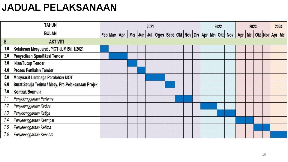 JADUAL PELAKSANAAN 10 