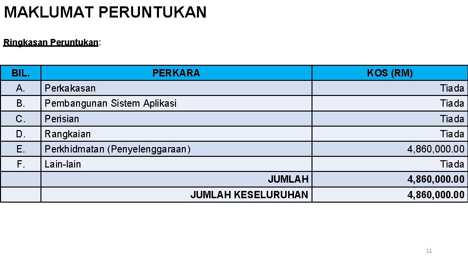 MAKLUMAT PERUNTUKAN Ringkasan Peruntukan: BIL. PERKARA KOS (RM) A. Perkakasan Tiada B. Pembangunan Sistem