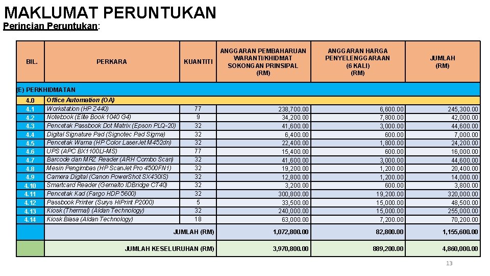 MAKLUMAT PERUNTUKAN Perincian Peruntukan: BIL. PERKARA KUANTITI Office Automation (OA) Workstation (HP Z 440)