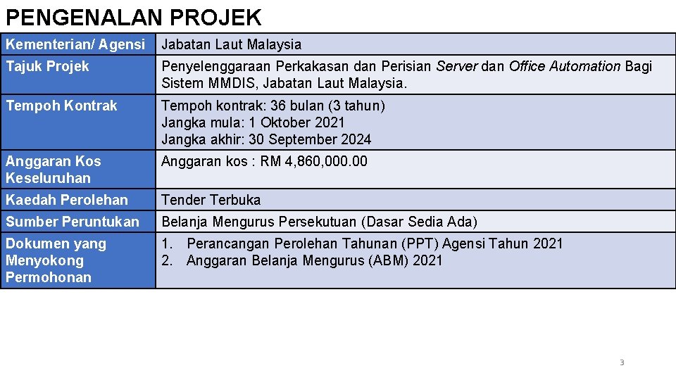 PENGENALAN PROJEK Kementerian/ Agensi Jabatan Laut Malaysia Tajuk Projek Penyelenggaraan Perkakasan dan Perisian Server