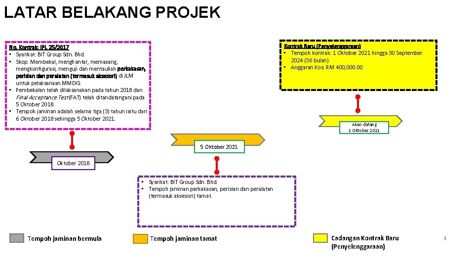 LATAR BELAKANG PROJEK Kontrak Baru (Penyelenggaraan) • Tempoh kontrak: 1 Oktober 2021 hingga 30