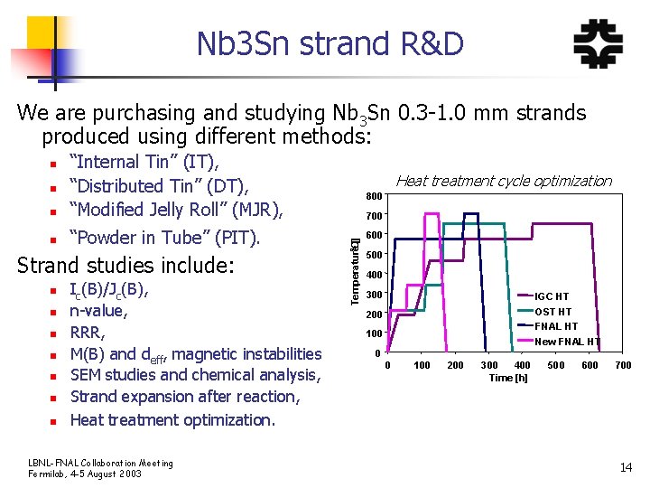 Nb 3 Sn strand R&D We are purchasing and studying Nb 3 Sn 0.