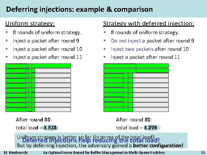 Deferring injections: example & comparison Uniform strategy: § § 8 rounds of uniform strategy.