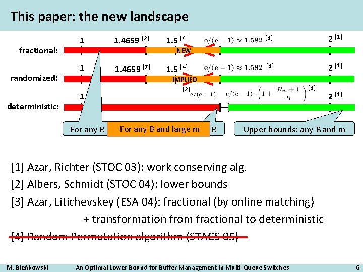 This paper: the new landscape fractional: randomized: deterministic: 1 1. 4659 [2] 1. 5