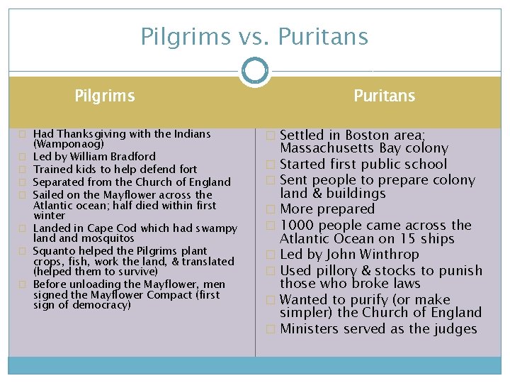 Pilgrims vs. Puritans Pilgrims � Had Thanksgiving with the Indians � � � �