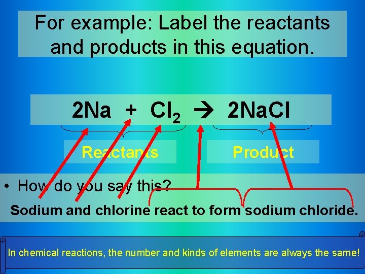 For example: Label the reactants and products in this equation. 2 Na + Cl