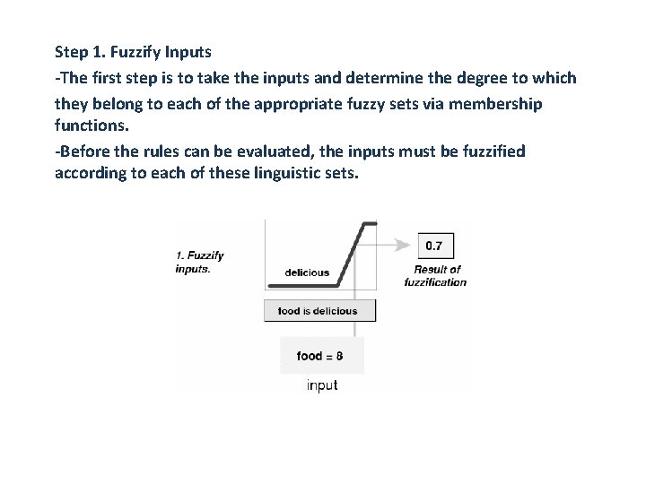 Step 1. Fuzzify Inputs -The first step is to take the inputs and determine