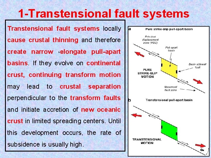 1 -Transtensional fault systems locally cause crustal thinning and therefore create narrow ،elongate pull-apart