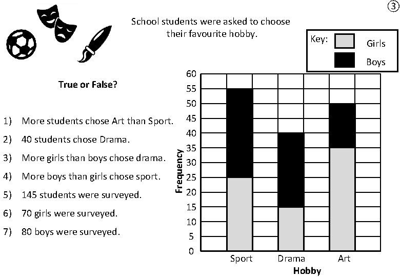 ③ School students were asked to choose their favourite hobby. True or False? 1)