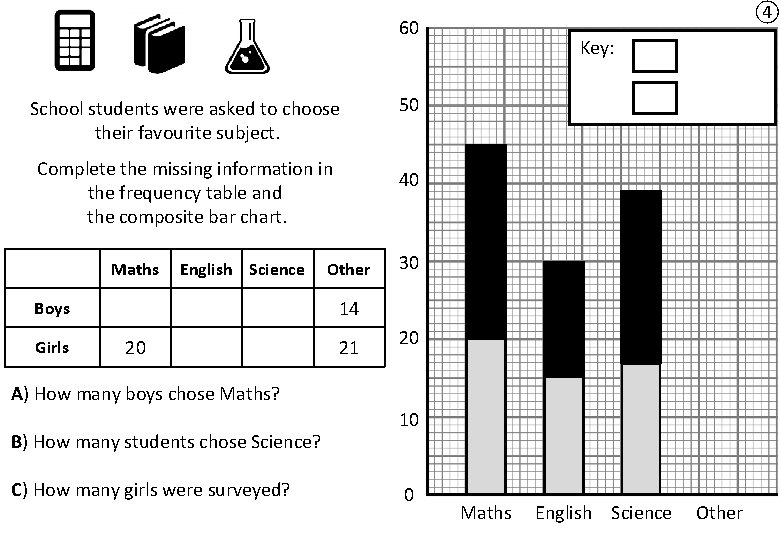 ④ 60 School students were asked to choose their favourite subject. Complete the missing