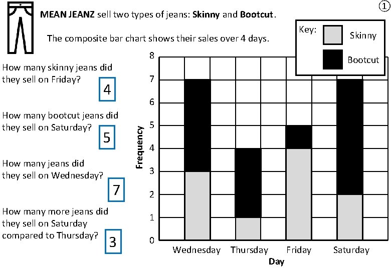 ① MEAN JEANZ sell two types of jeans: Skinny and Bootcut. The composite bar