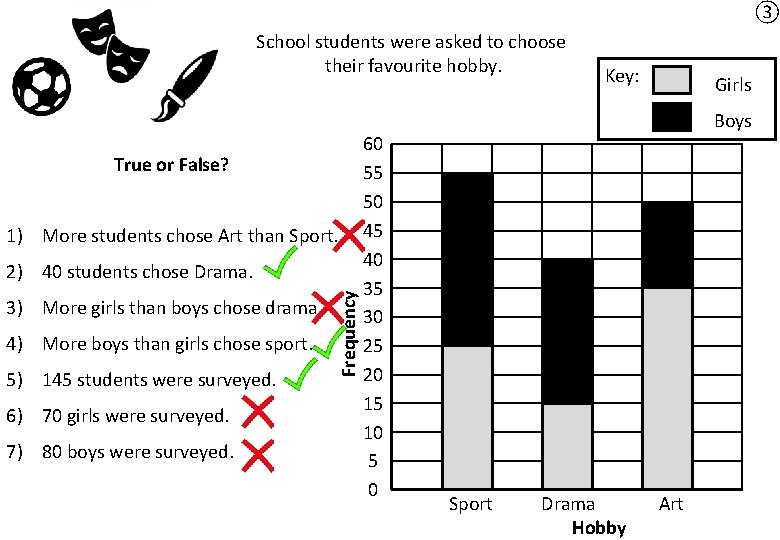 ③ School students were asked to choose their favourite hobby. True or False? 1)